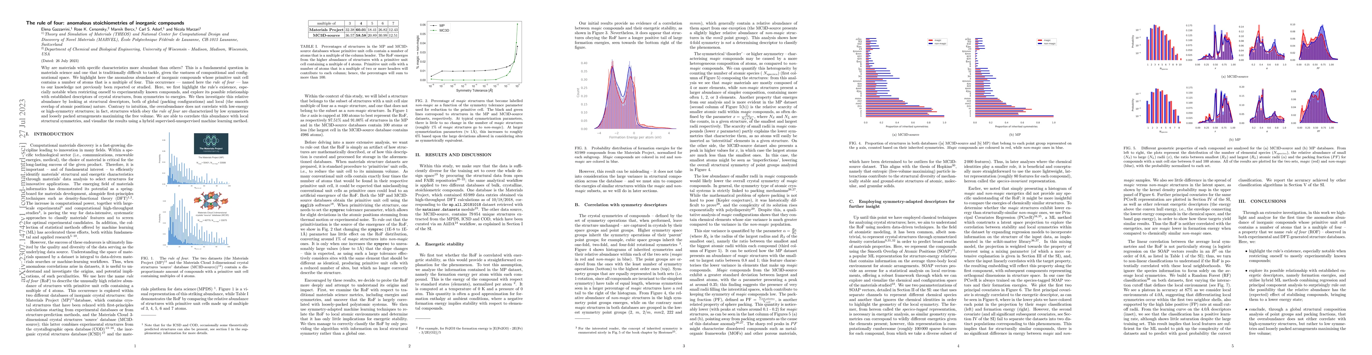Thumbnail for The rule of four: anomalous stoichiometries of inorganic compounds