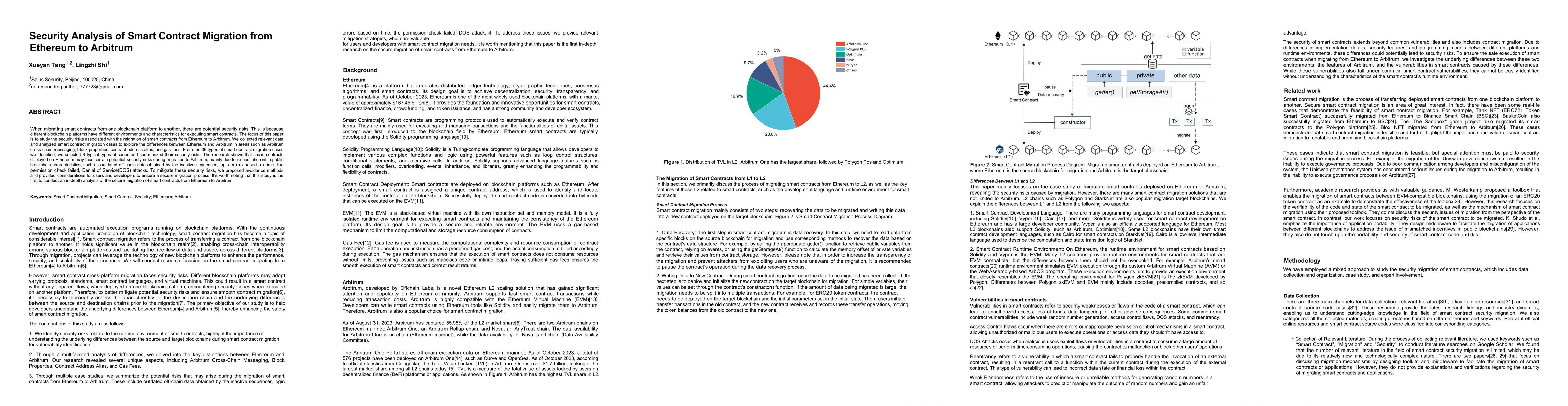 Thumbnail for Security Analysis of Smart Contract Migration from Ethereum to Arbitrum