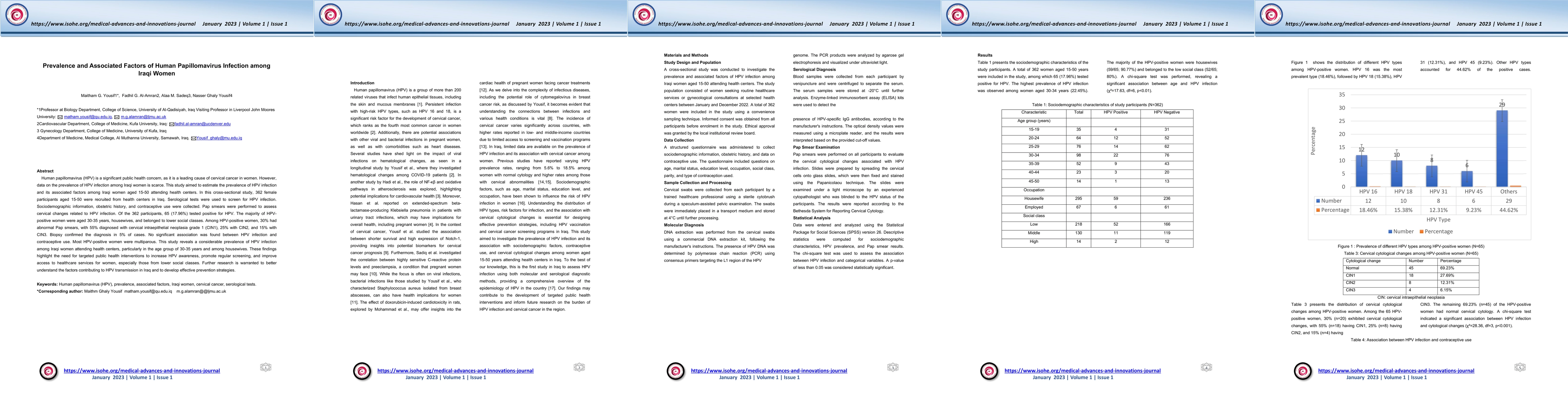 Thumbnail for Prevalence and Associated Factors of Human Papillomavirus Infection
  among Iraqi Women