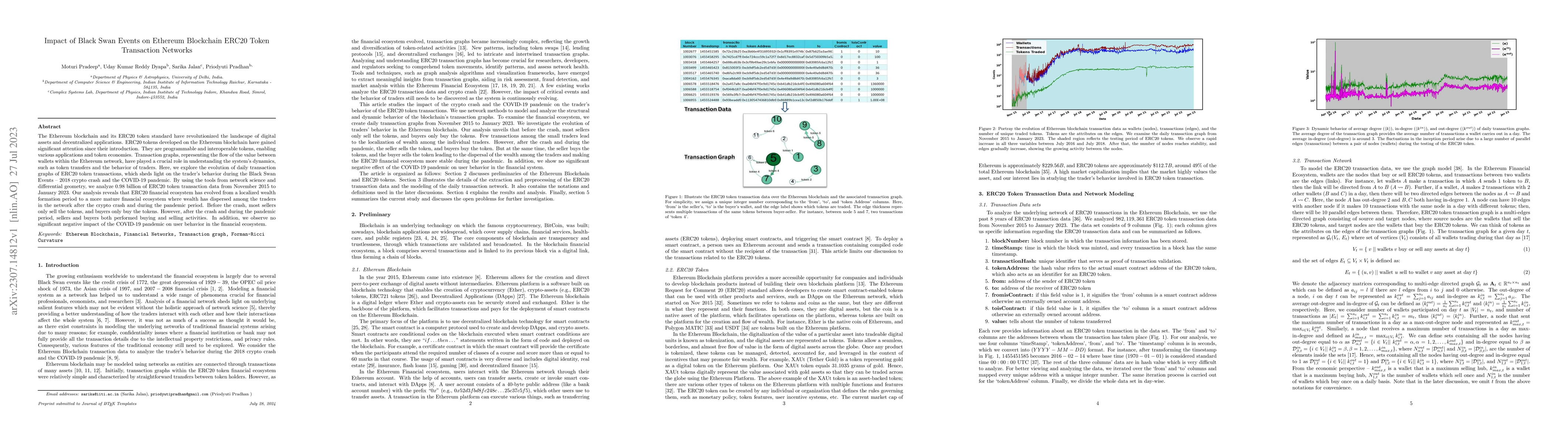 Thumbnail for Impact of Black Swan Events on Ethereum Blockchain ERC20 Token
  Transaction Networks