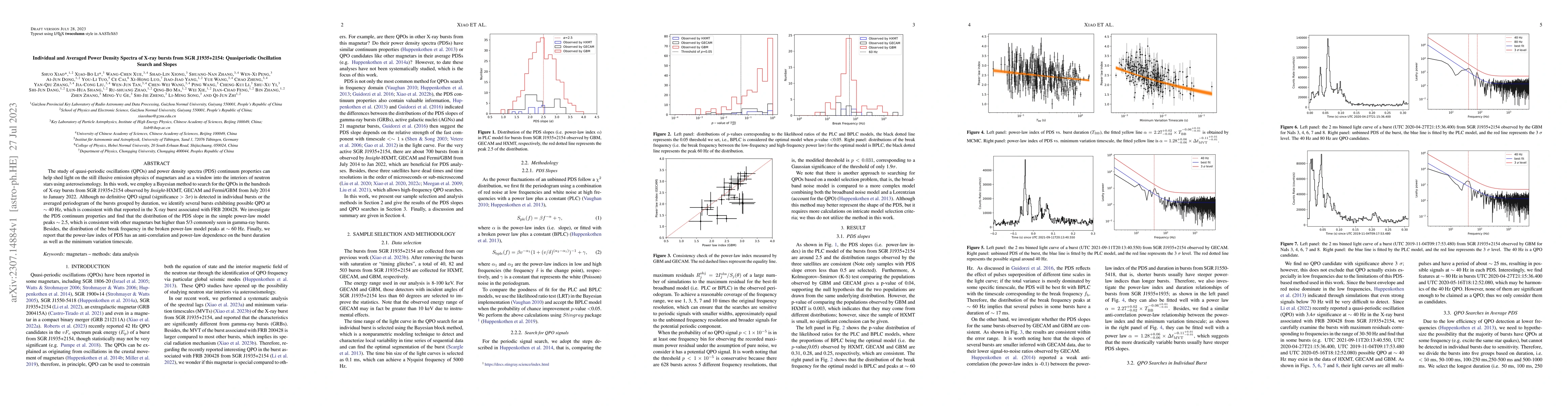 Thumbnail for Individual and Averaged Power Density Spectra of X-ray bursts from SGR
  J1935+2154: Quasiperiodic Oscillation Search and Slopes