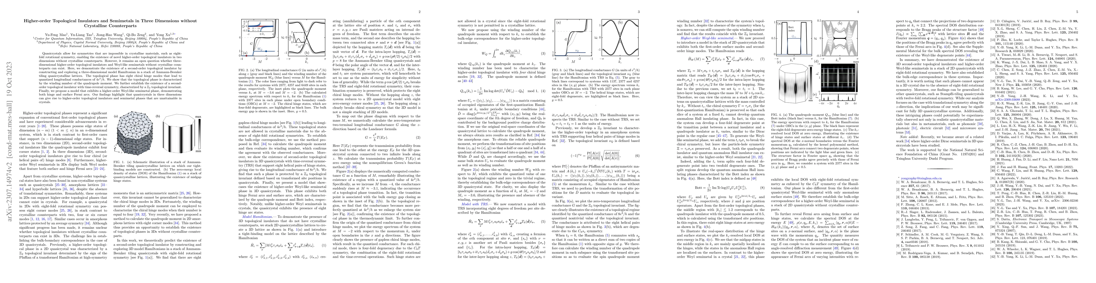 Thumbnail for Higher-order Topological Insulators and Semimetals in Three Dimensions
  without Crystalline Counterparts