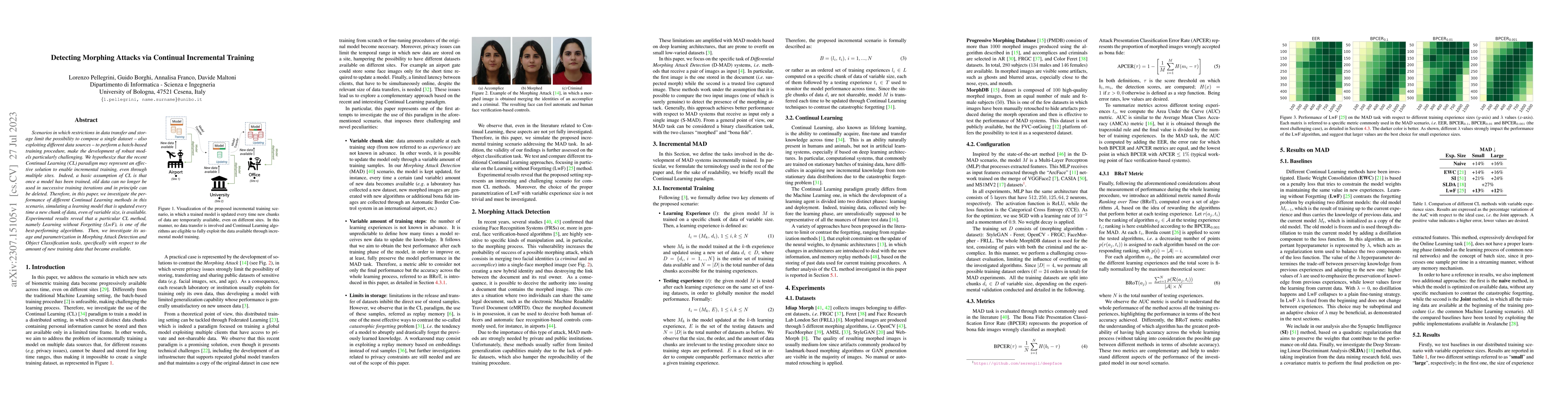 Thumbnail for Detecting Morphing Attacks via Continual Incremental Training