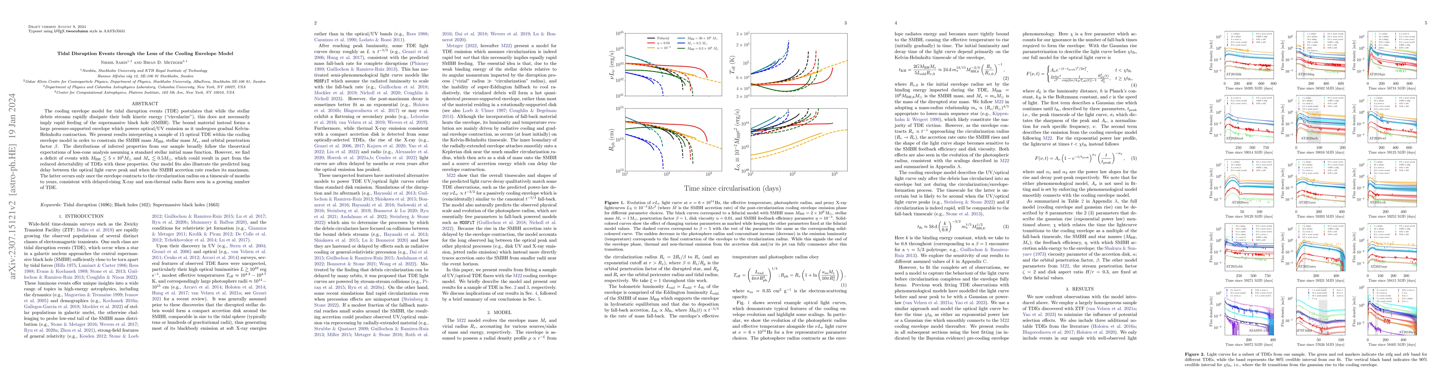 Thumbnail for Tidal Disruption Events through the Lens of the Cooling Envelope Model