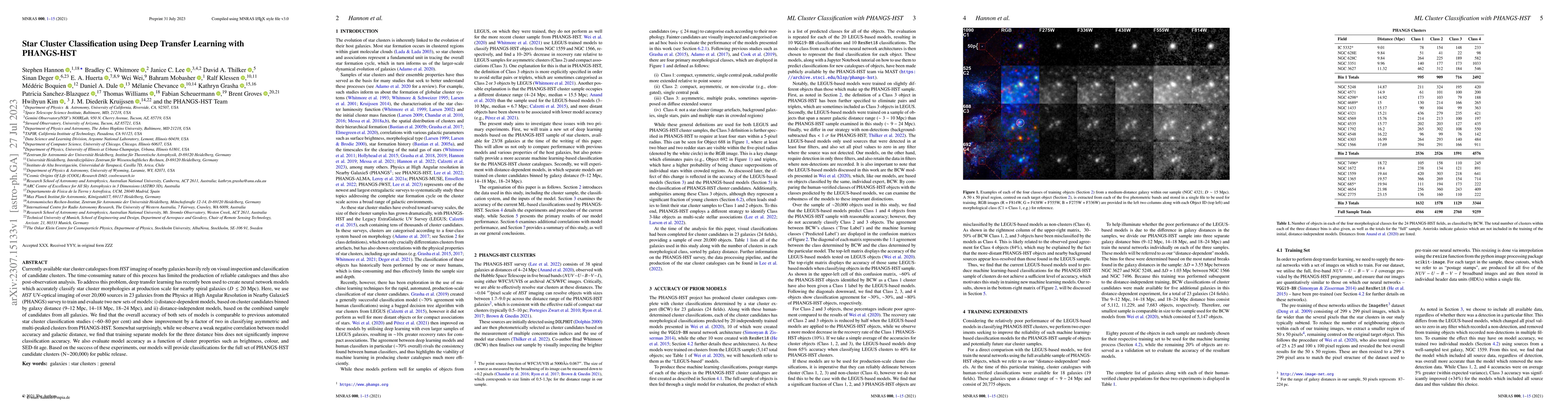 Thumbnail for Star Cluster Classification using Deep Transfer Learning with PHANGS-HST