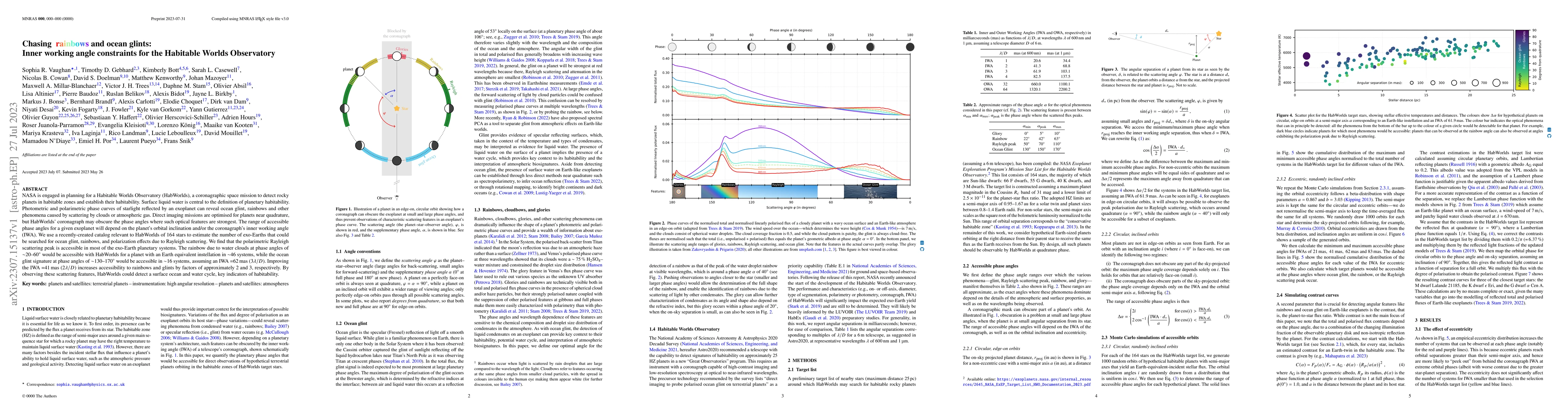 Thumbnail for Chasing rainbows and ocean glints: Inner working angle constraints for
  the Habitable Worlds Observatory