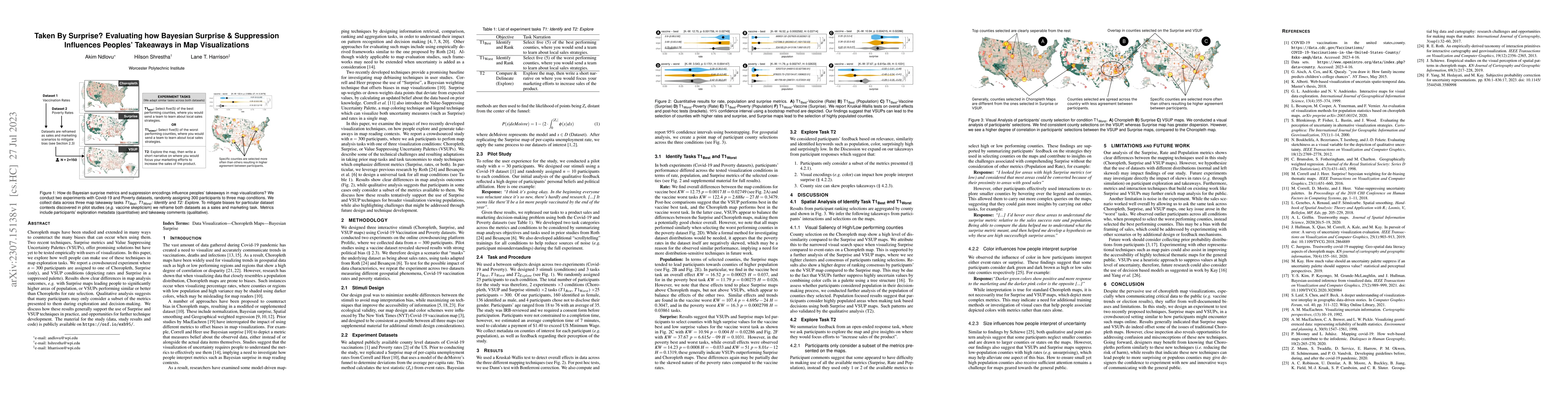 Thumbnail for Taken By Surprise? Evaluating how Bayesian Weighting Influences Peoples'
  Takeaways in Map Visualizations