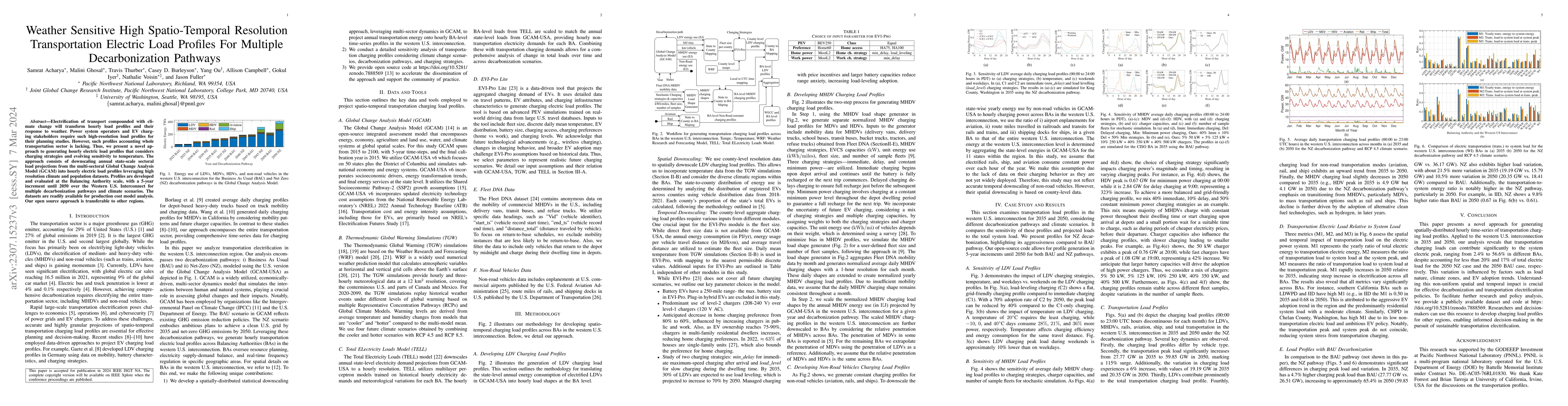Thumbnail for Weather Sensitive High Spatio-Temporal Resolution Transportation
  Electric Load Profiles For Multiple Decarbonization Pathways