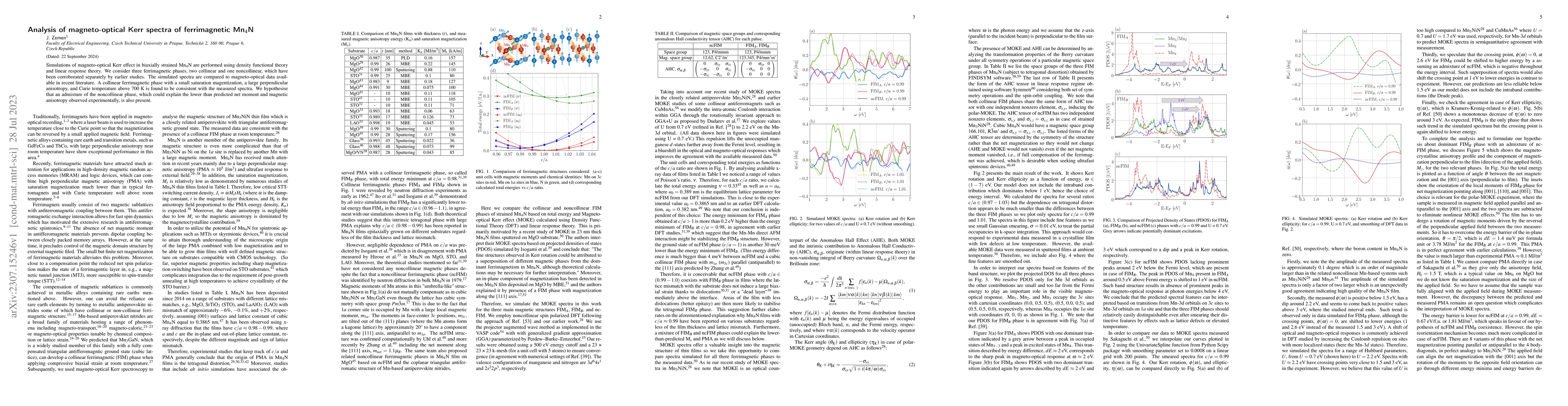 Thumbnail for Analysis of magneto-optical Kerr spectra of ferrimagnetic Mn$_4$N