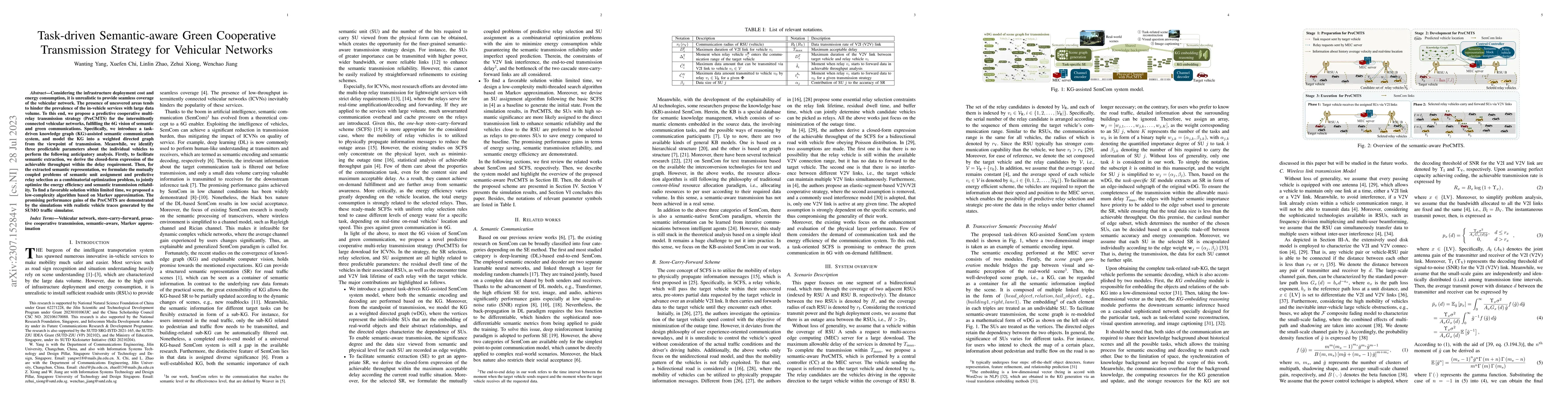Thumbnail for Task-driven Semantic-aware Green Cooperative Transmission Strategy for
  Vehicular Networks
