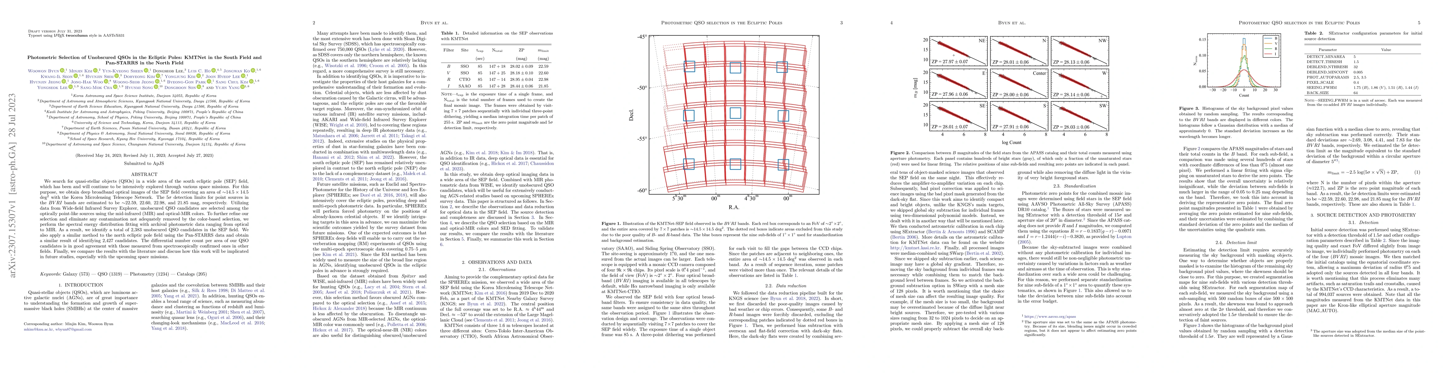Thumbnail for Photometric Selection of Unobscured QSOs in the Ecliptic Poles: KMTNet
  in the South Field and Pan-STARRS in the North Field