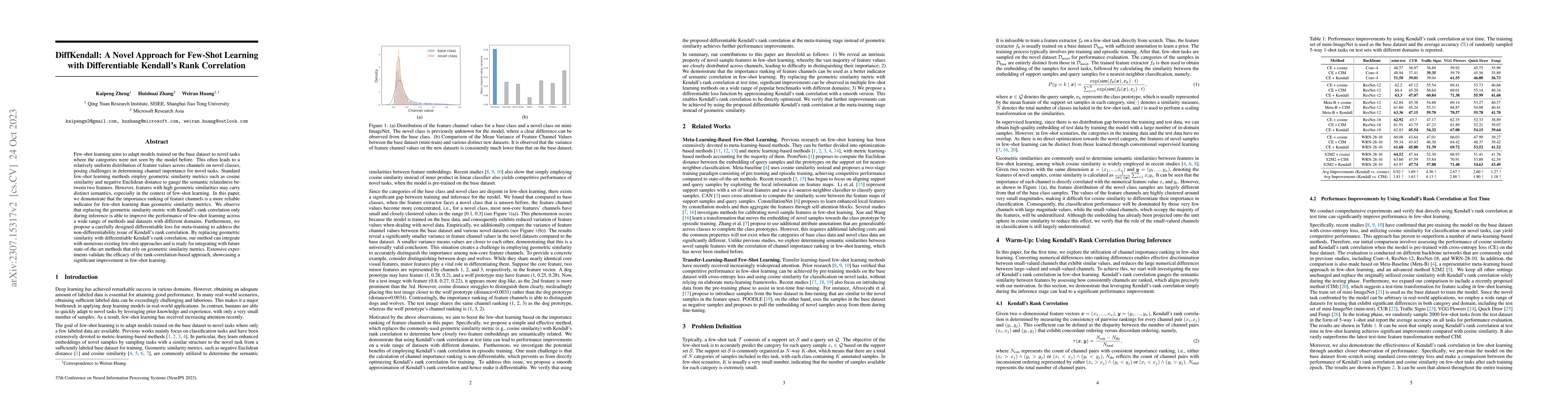 Thumbnail for DiffKendall: A Novel Approach for Few-Shot Learning with Differentiable
  Kendall's Rank Correlation