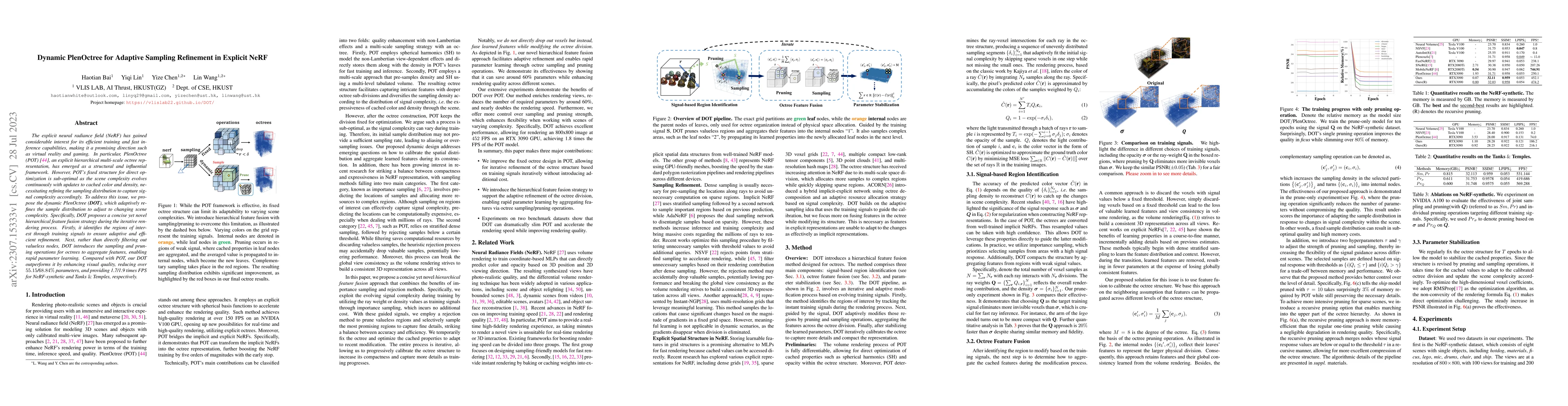Thumbnail for Dynamic PlenOctree for Adaptive Sampling Refinement in Explicit NeRF