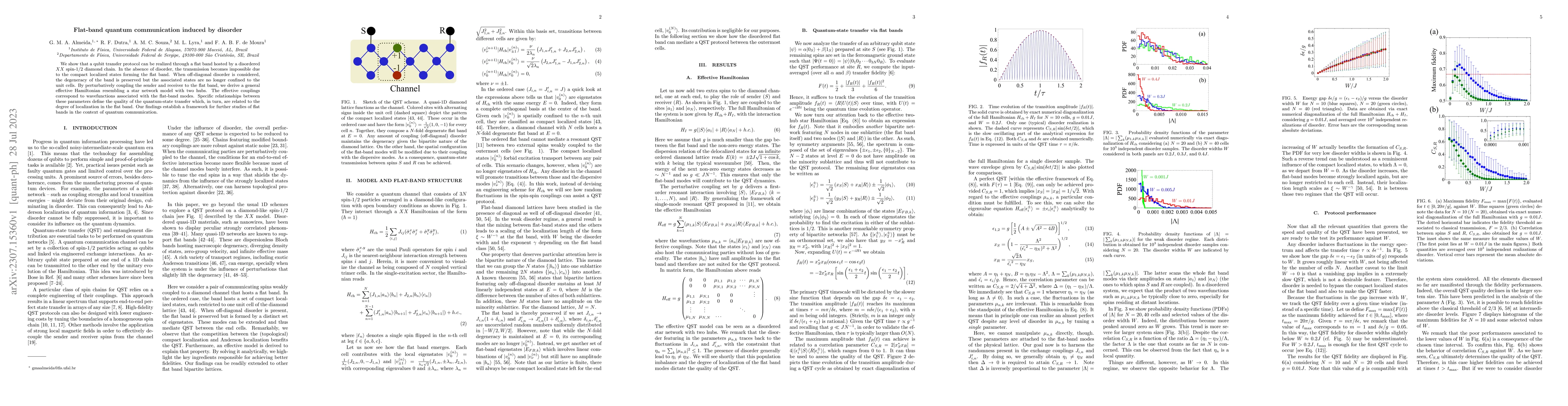 Thumbnail for Flat-band quantum communication induced by disorder