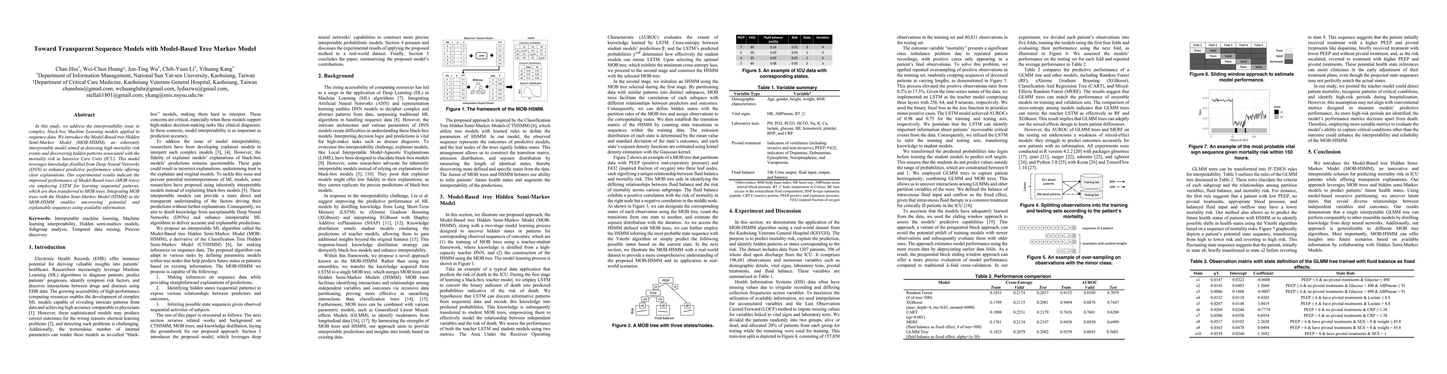 Thumbnail for Toward Transparent Sequence Models with Model-Based Tree Markov Model