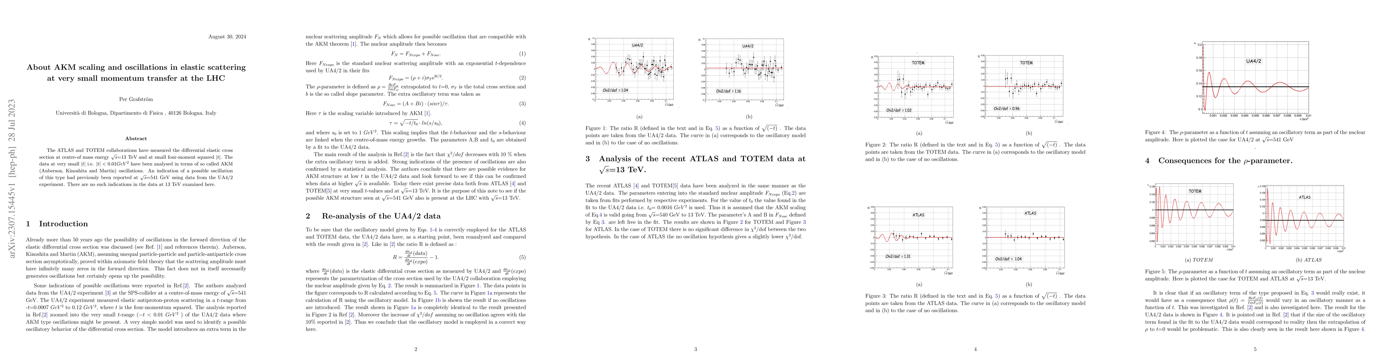 Thumbnail for About AKM scaling and oscillations in elastic scattering at very small
  momentum transfer at the LHC