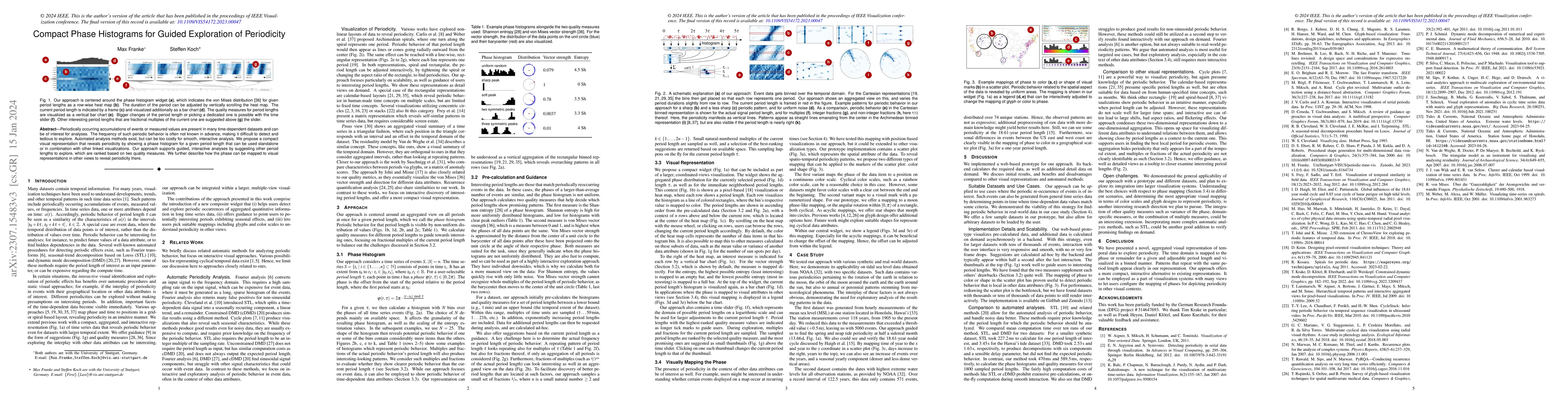 Thumbnail for Compact Phase Histograms for Guided Exploration of Periodicity