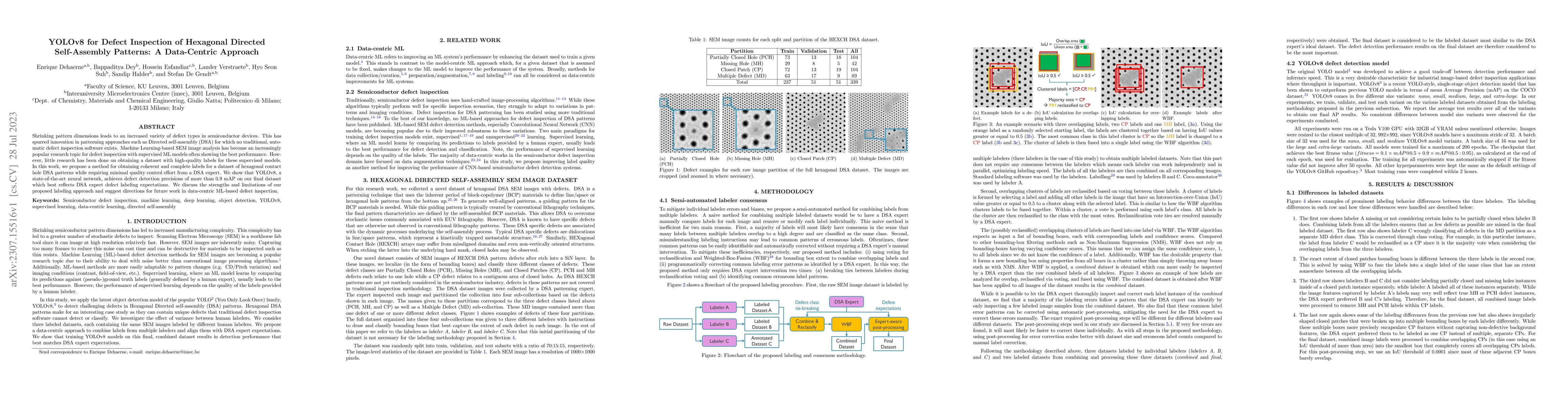 Thumbnail for YOLOv8 for Defect Inspection of Hexagonal Directed Self-Assembly
  Patterns: A Data-Centric Approach