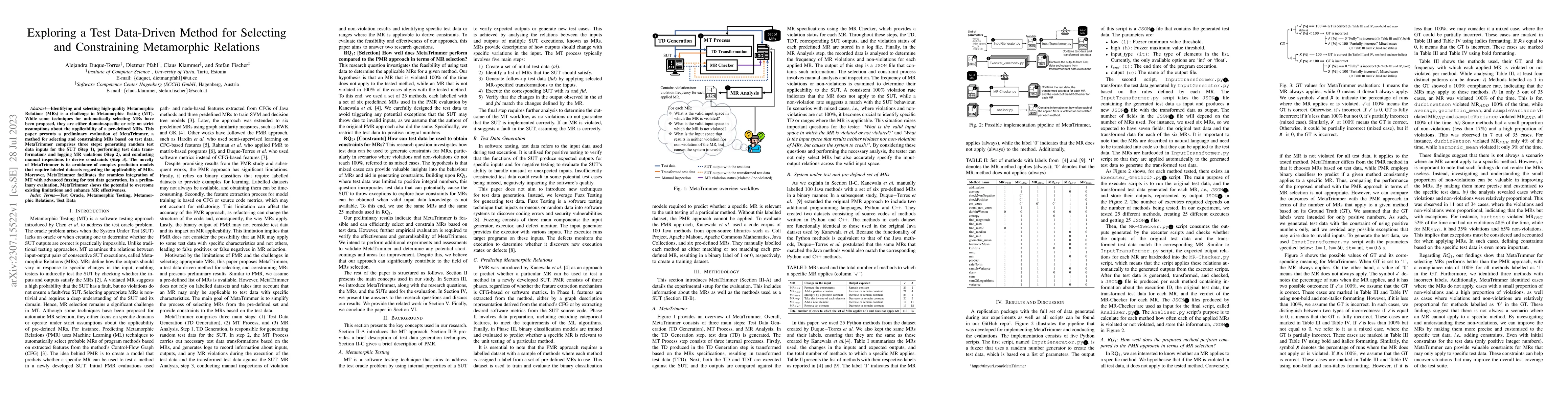 Thumbnail for Exploring a Test Data-Driven Method for Selecting and Constraining
  Metamorphic Relations