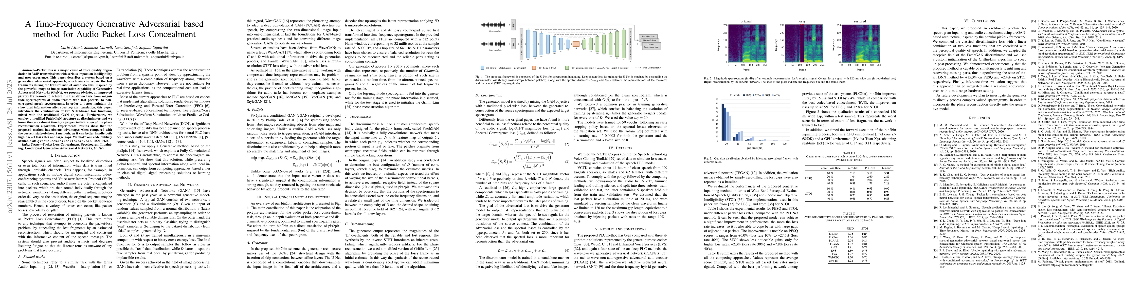 Thumbnail for A Time-Frequency Generative Adversarial based method for Audio Packet
  Loss Concealment