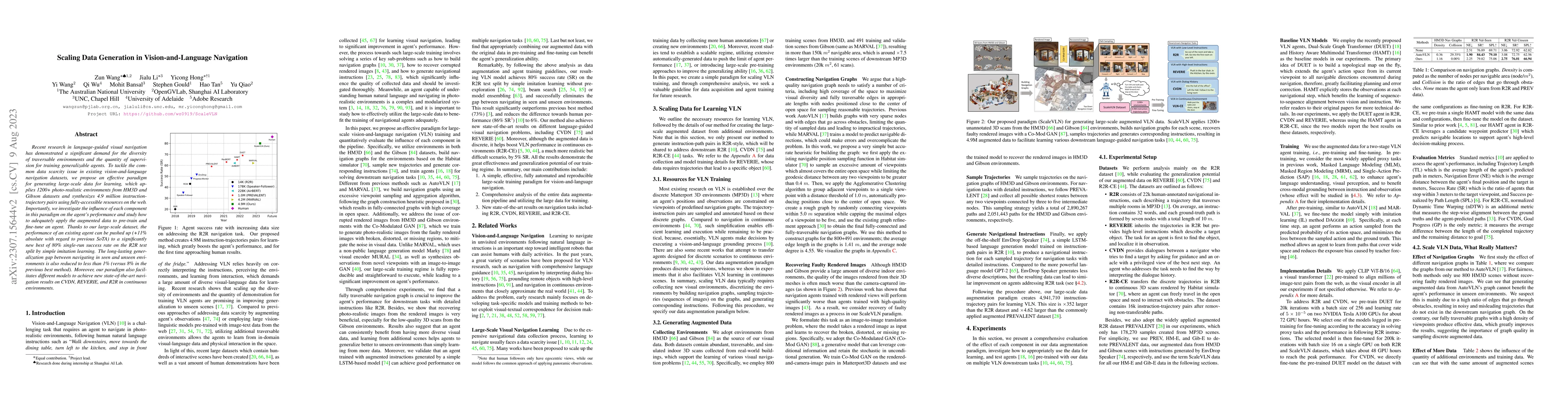 Thumbnail for Scaling Data Generation in Vision-and-Language Navigation