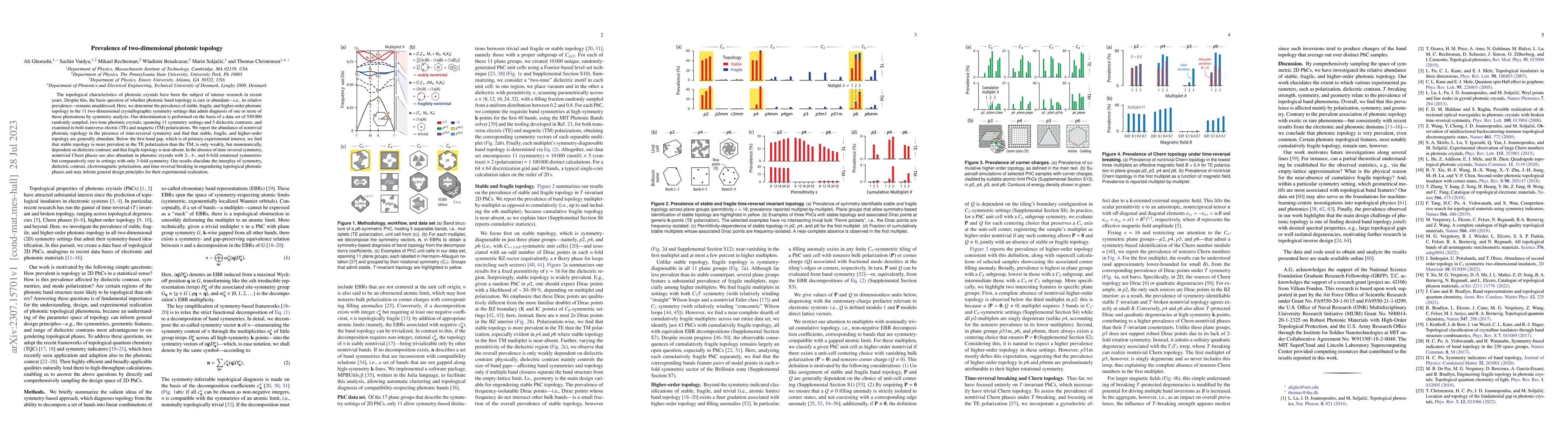 Thumbnail for Prevalence of two-dimensional photonic topology