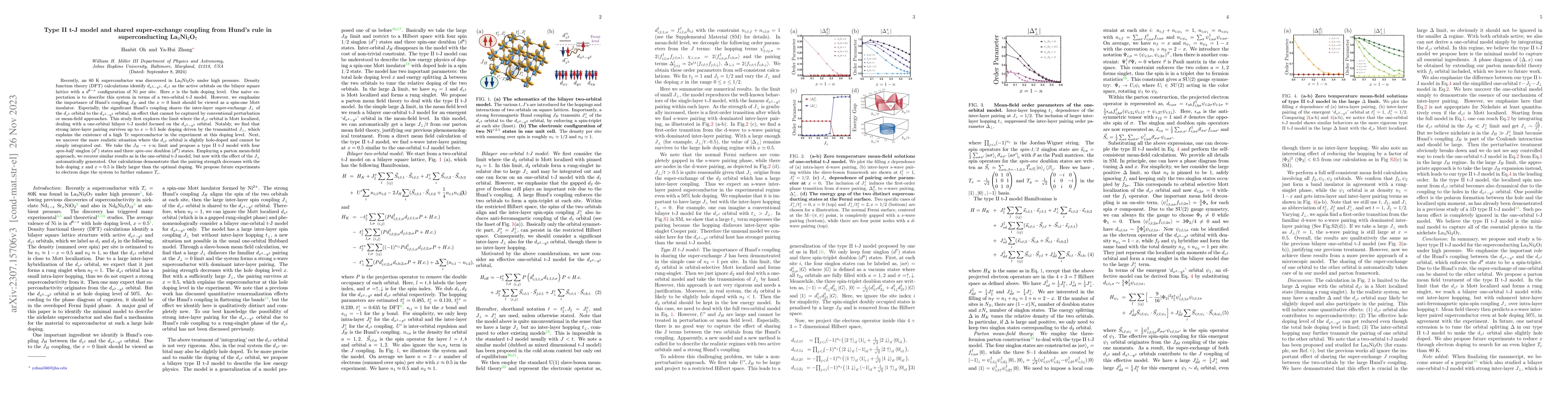 Thumbnail for Type II t-J model and shared antiferromagnetic spin coupling from Hund's
  rule in superconducting La$_3$Ni$_2$O$_7$