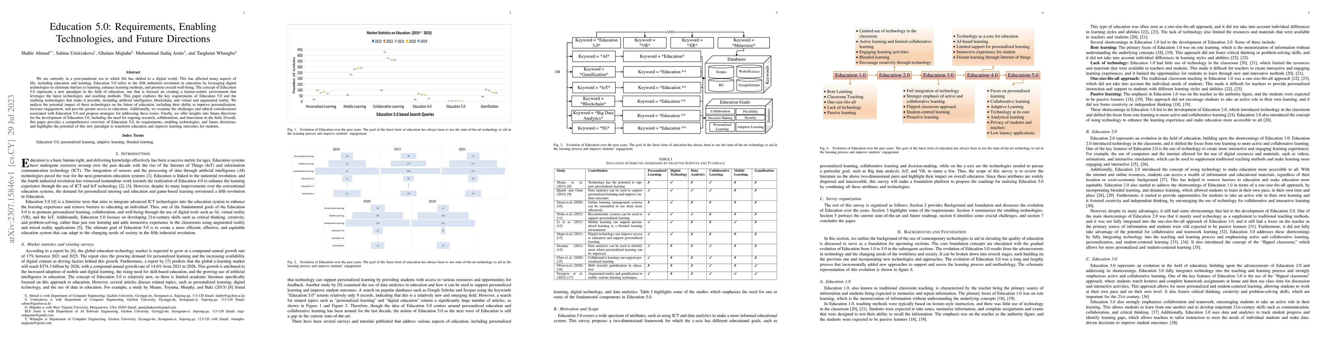 Thumbnail for Education 5.0: Requirements, Enabling Technologies, and Future
  Directions