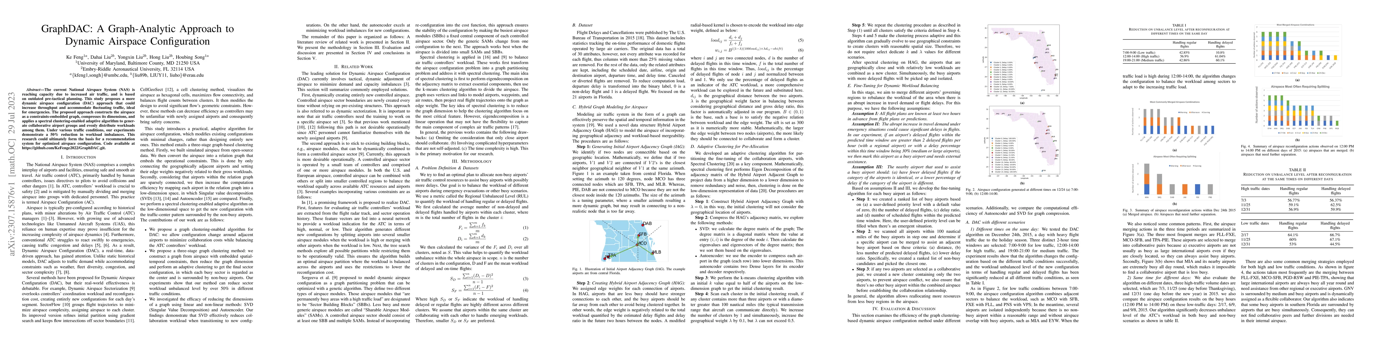 Thumbnail for GraphDAC: A Graph-Analytic Approach to Dynamic Airspace Configuration