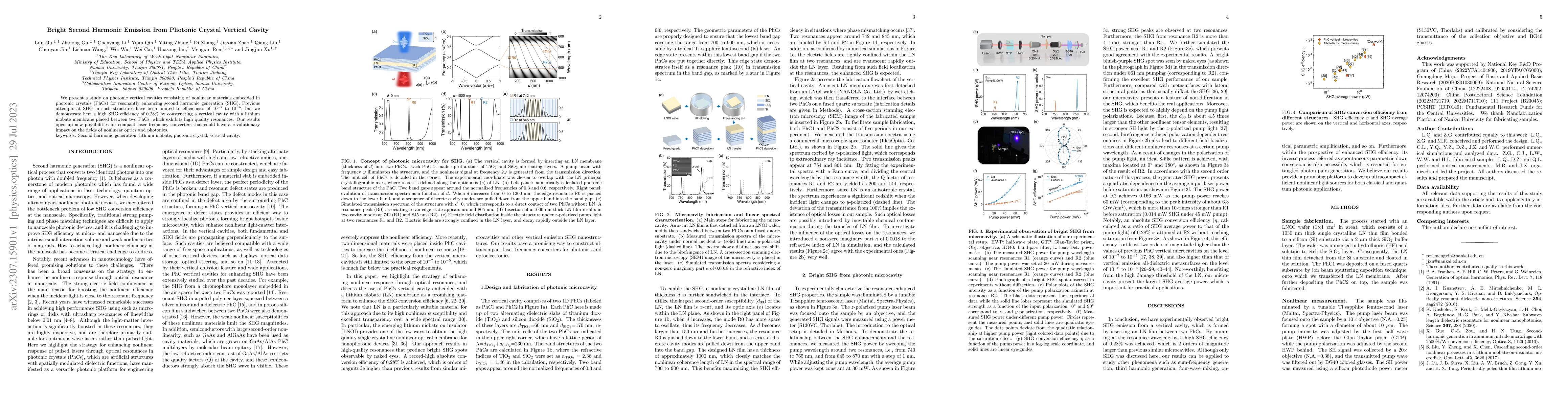 Thumbnail for Bright Second Harmonic Emission from Photonic Crystal Vertical Cavity