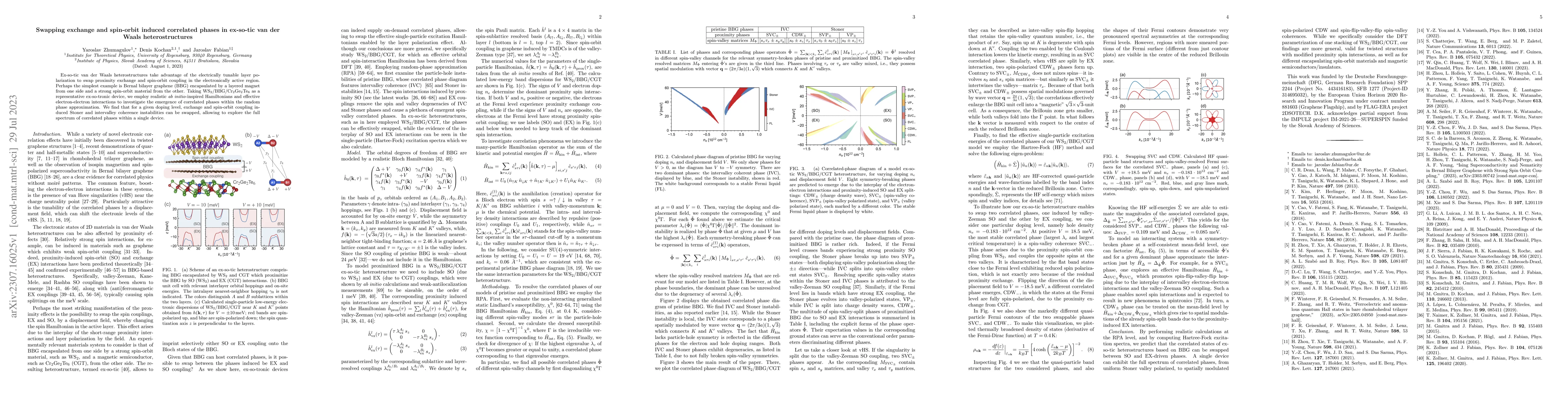 Thumbnail for Swapping exchange and spin-orbit induced correlated phases in ex-so-tic
  van der Waals heterostructures