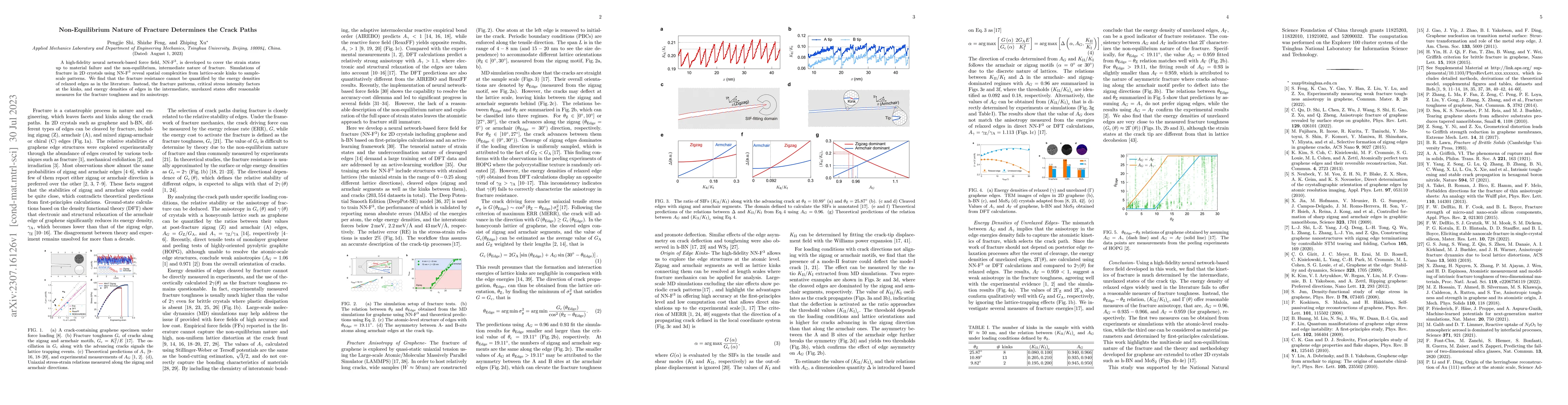 Thumbnail for Non-Equilibrium Nature of Fracture Determines the Crack Paths