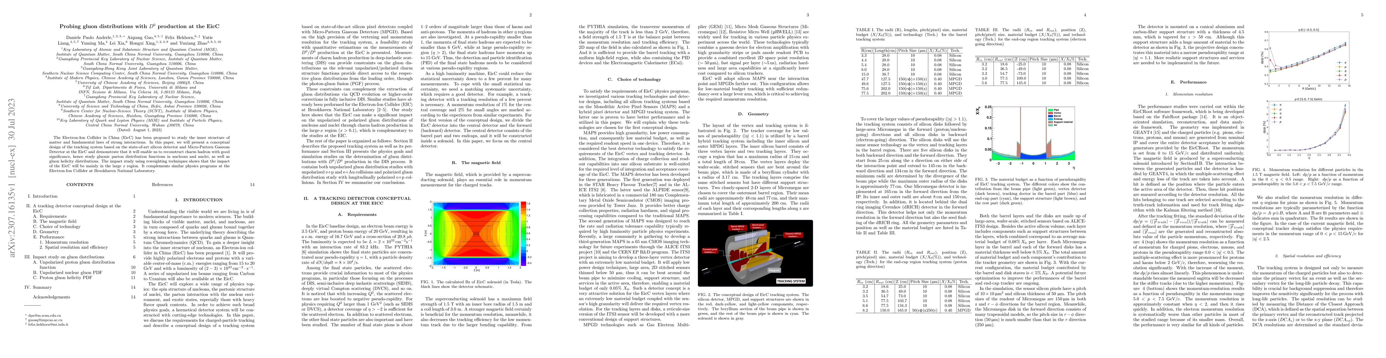 Thumbnail for Probing gluon distributions with $D^0$ production at the EicC