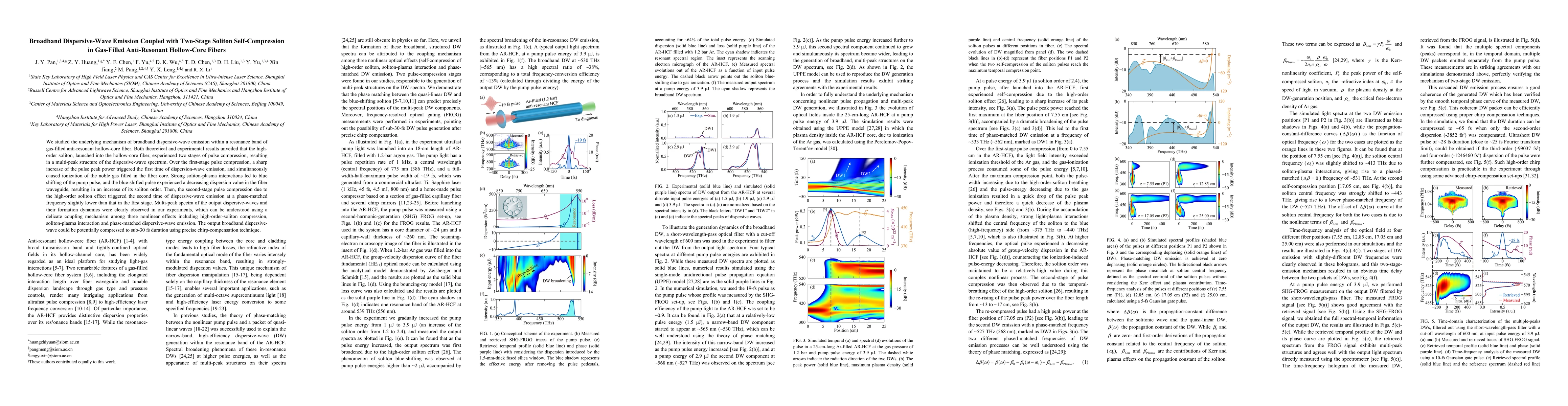Thumbnail for Broadband Dispersive-Wave Emission Coupled with Two-Stage Soliton
  Self-Compression in Gas-Filled Anti-Resonant Hollow-Core Fibers