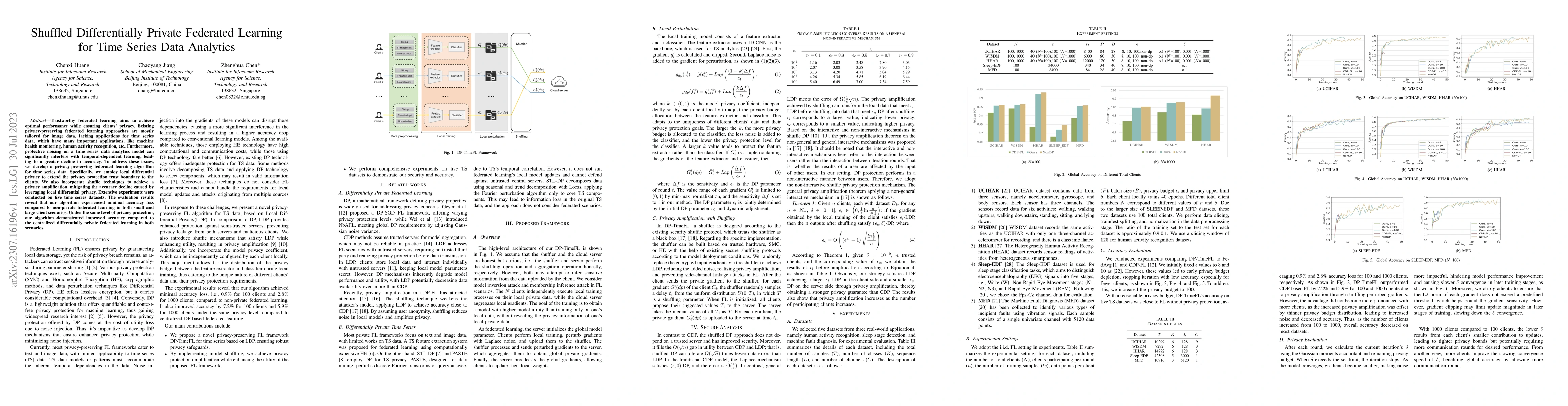 Thumbnail for Shuffled Differentially Private Federated Learning for Time Series Data
  Analytics