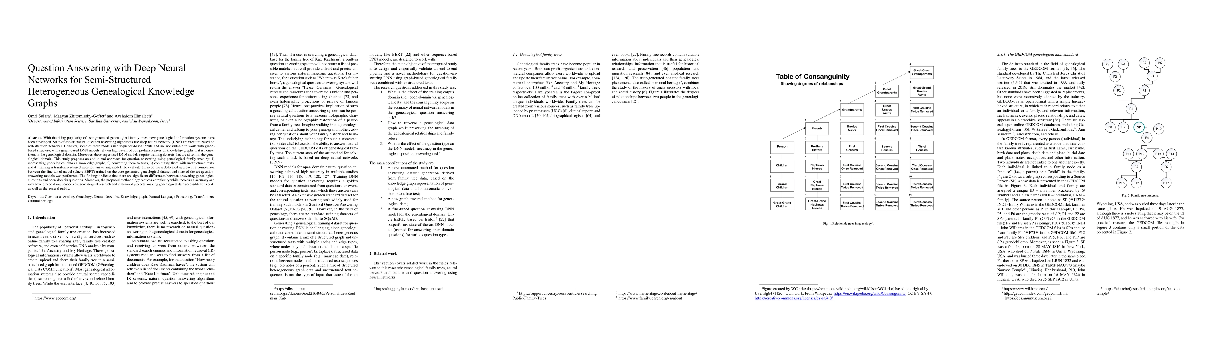 Thumbnail for Question Answering with Deep Neural Networks for Semi-Structured
  Heterogeneous Genealogical Knowledge Graphs