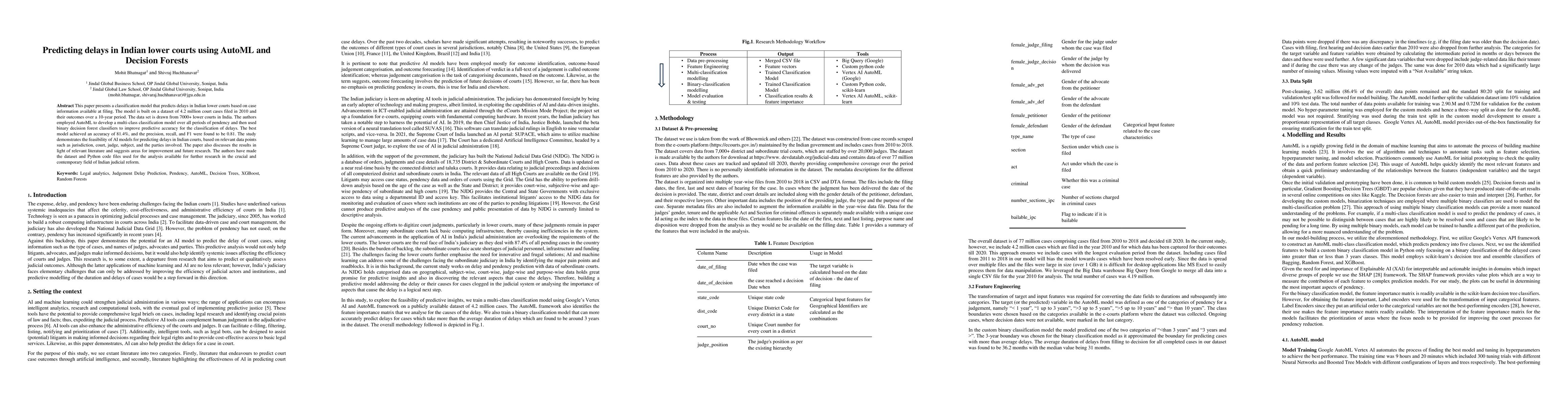 Thumbnail for Predicting delays in Indian lower courts using AutoML and Decision
  Forests