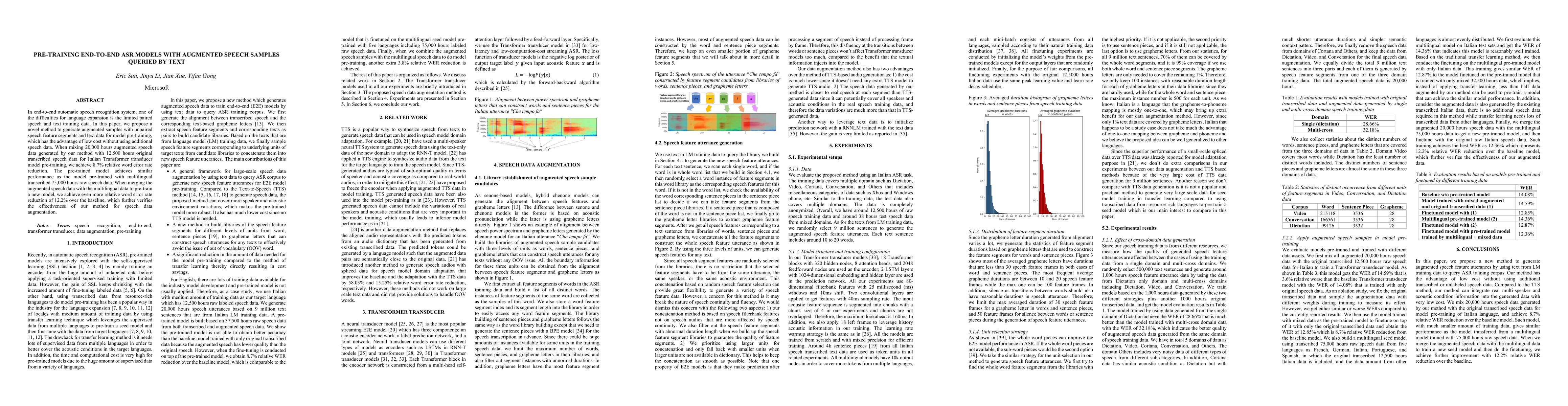 Thumbnail for Pre-training End-to-end ASR Models with Augmented Speech Samples Queried
  by Text