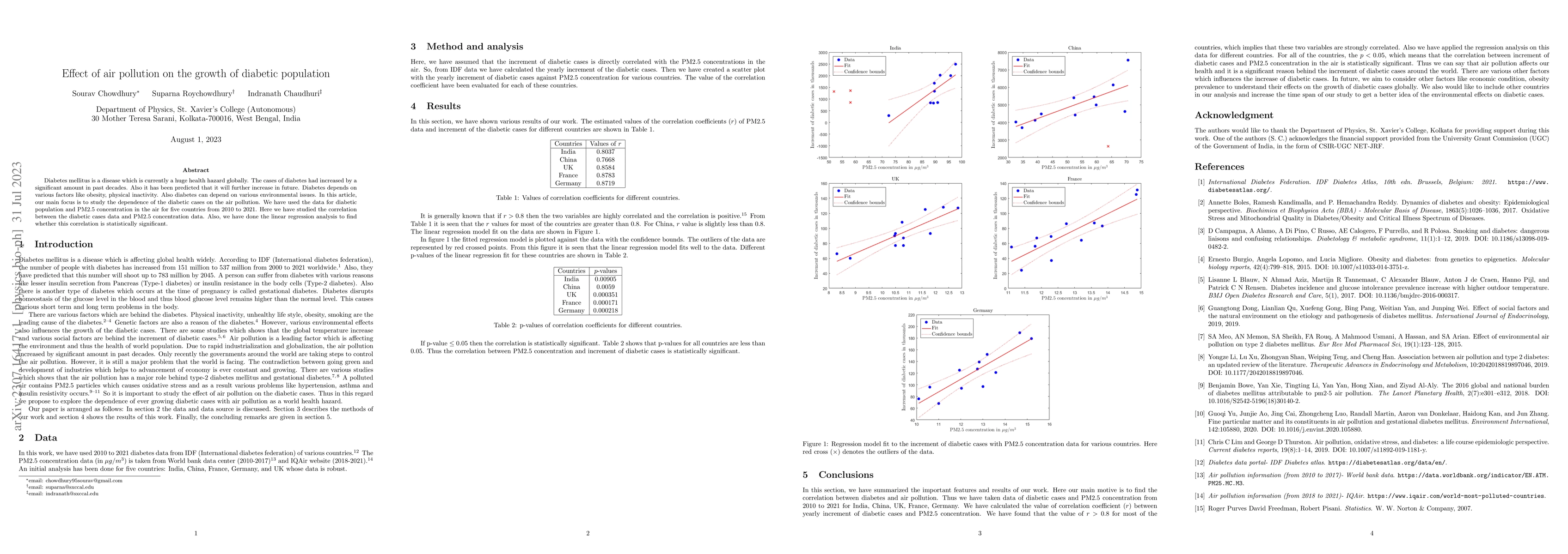 Thumbnail for Effect of air pollution on the growth of diabetic population