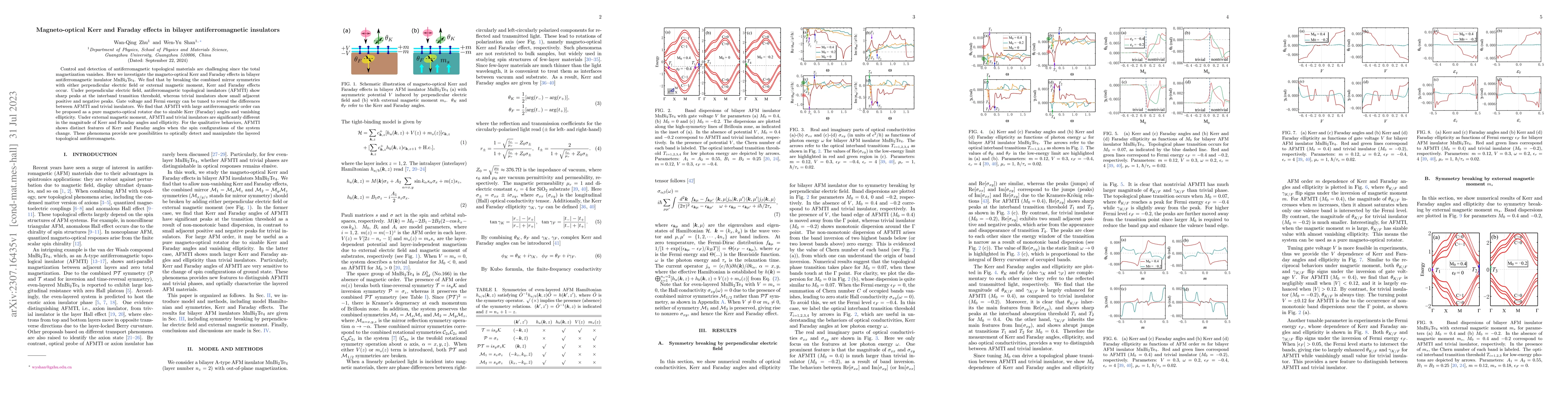 Thumbnail for Magneto-optical Kerr and Faraday effects in bilayer antiferromagnetic
  insulators