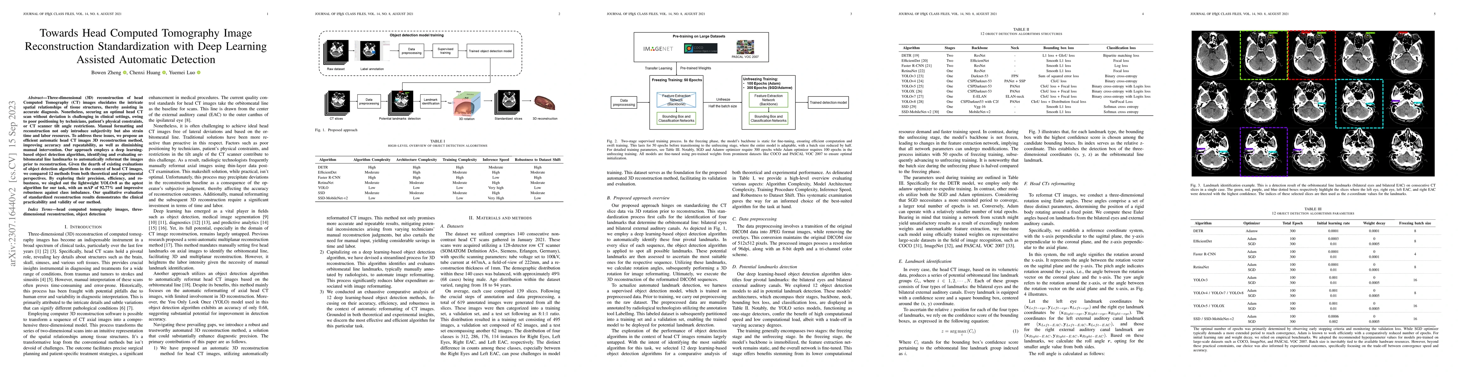 Thumbnail for Towards Head Computed Tomography Image Reconstruction Standardization
  with Deep Learning Assisted Automatic Detection