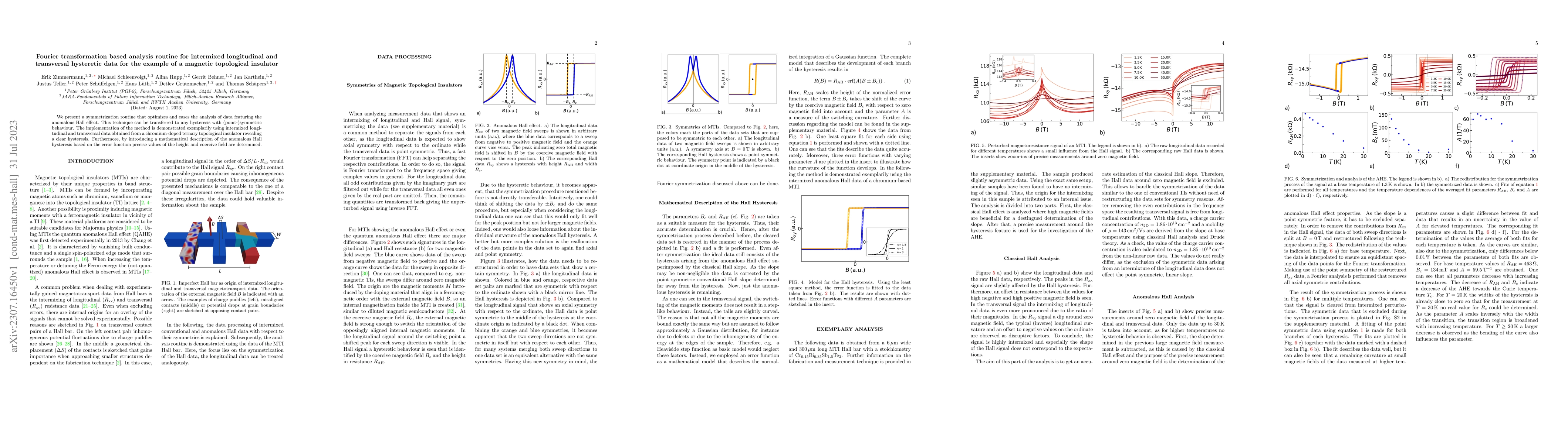 Thumbnail for Fourier transformation based analysis routine for intermixed
  longitudinal and transversal hysteretic data for the example of a magnetic
  topological insulator