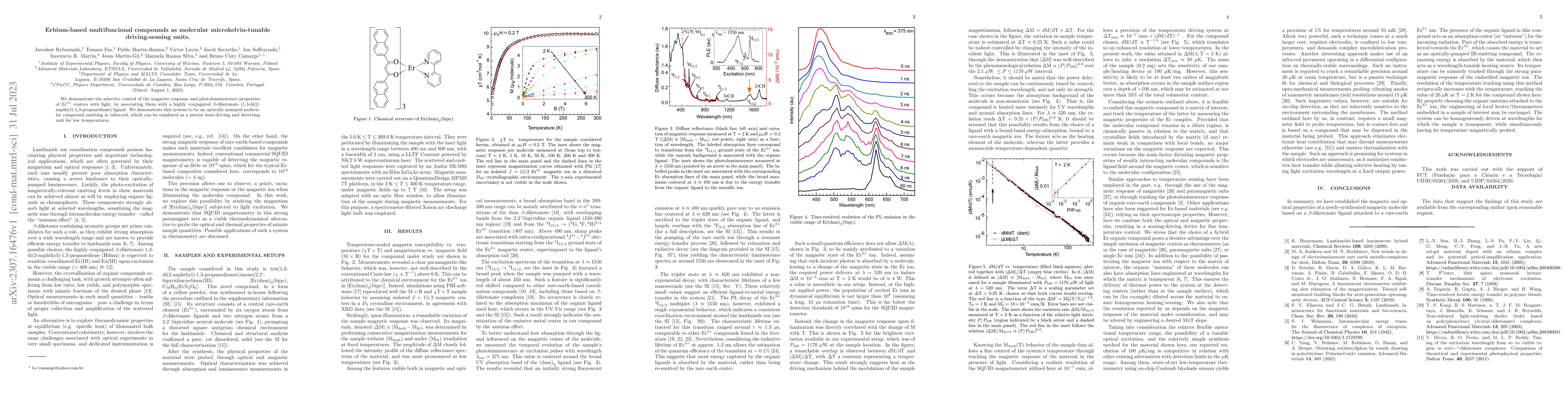 Thumbnail for Erbium-based multifuncional compounds as molecular microkelvin-tunable
  driving-sensing units