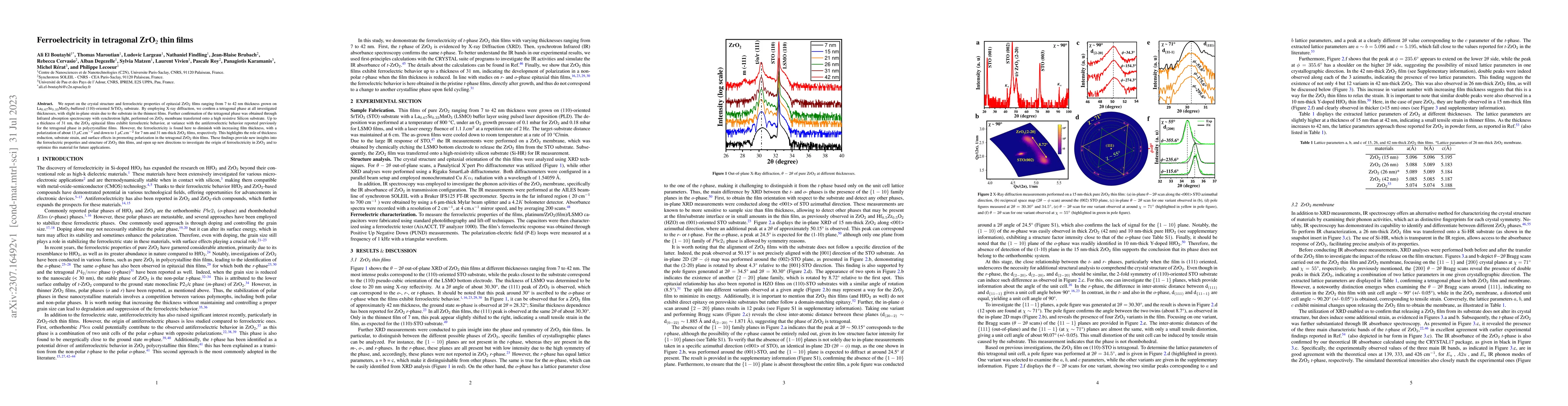 Thumbnail for Ferroelectricity in tetragonal ZrO$_2$ thin films