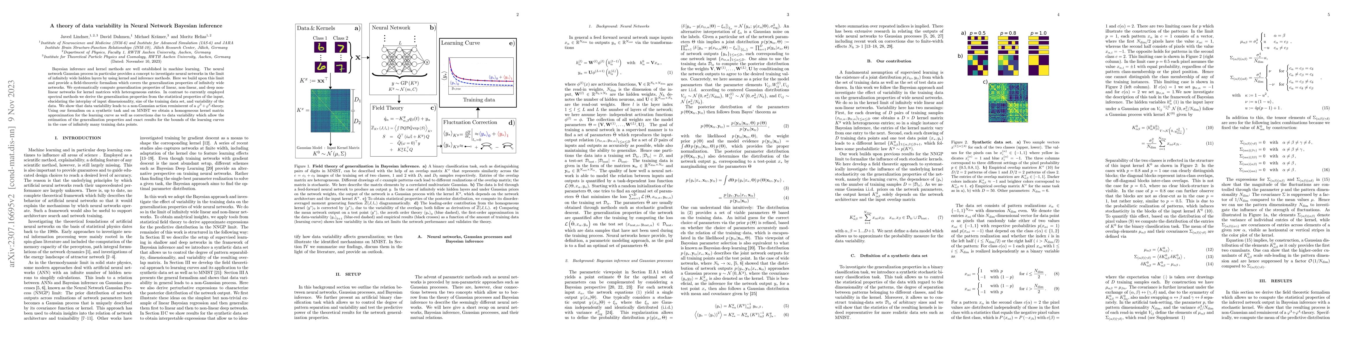 Thumbnail for A theory of data variability in Neural Network Bayesian inference