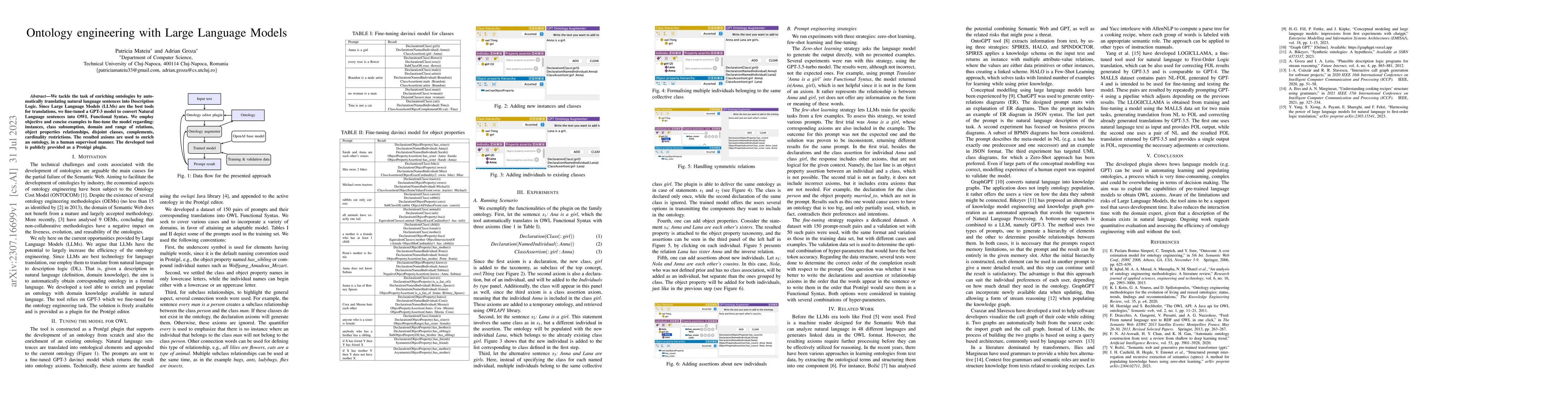 Thumbnail for Ontology engineering with Large Language Models