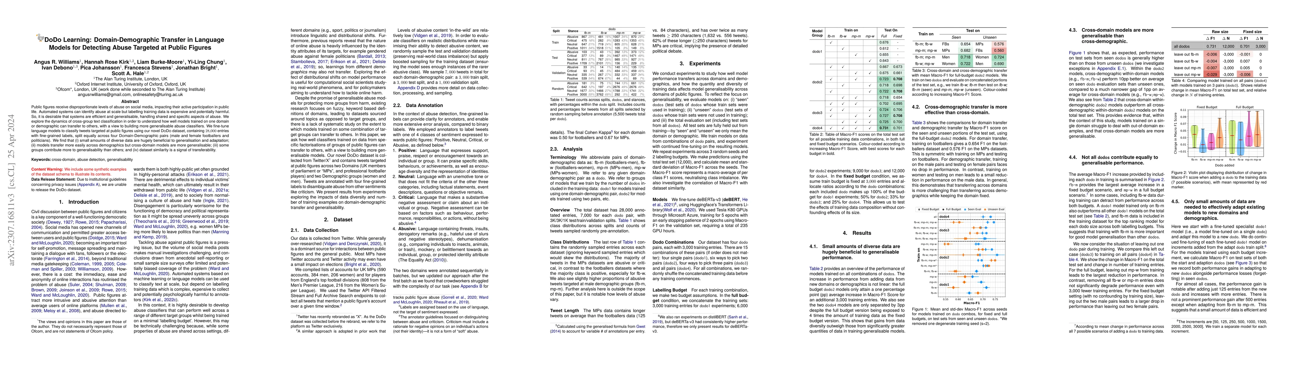 Thumbnail for DoDo Learning: DOmain-DemOgraphic Transfer in Language Models for
  Detecting Abuse Targeted at Public Figures