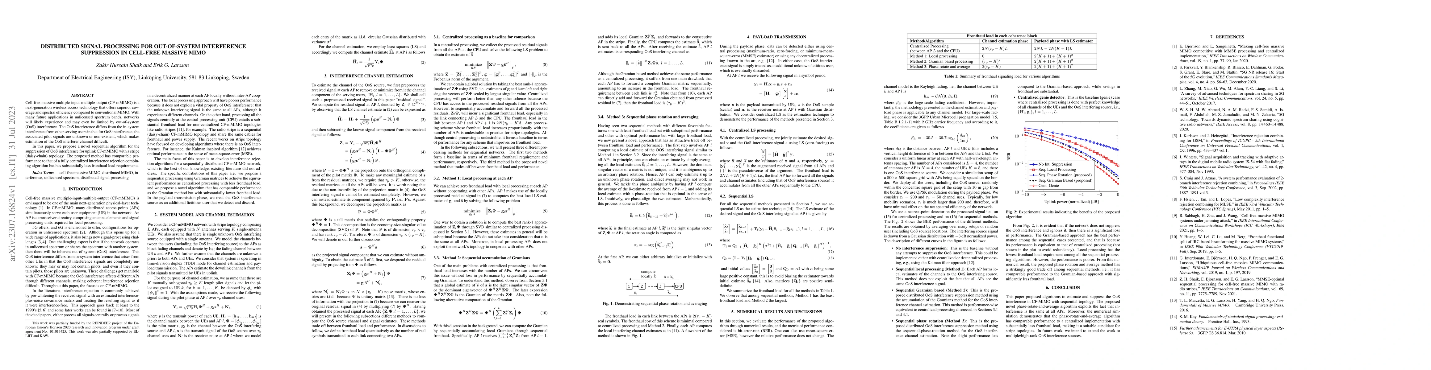 Thumbnail for Distributed Signal Processing for Out-of-System Interference Suppression
  in Cell-Free Massive MIMO