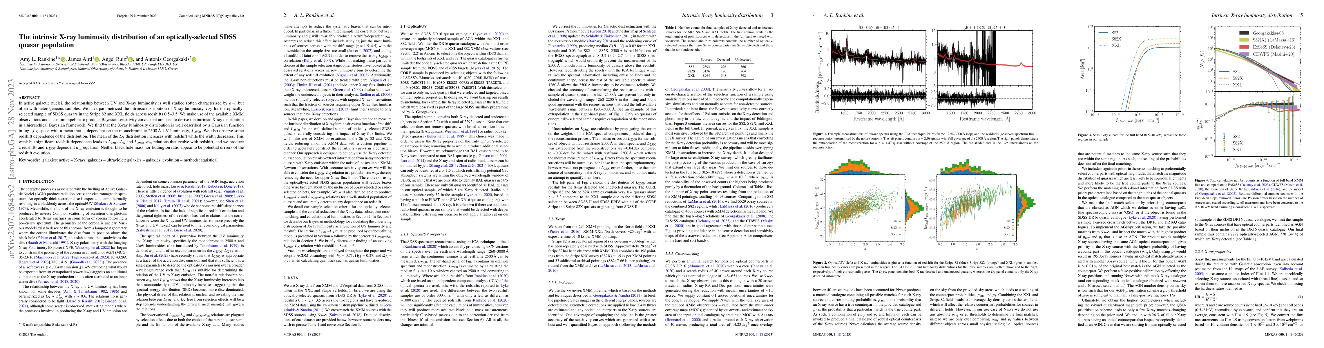 Thumbnail for The intrinsic X-ray luminosity distribution of an optically-selected
  SDSS quasar population