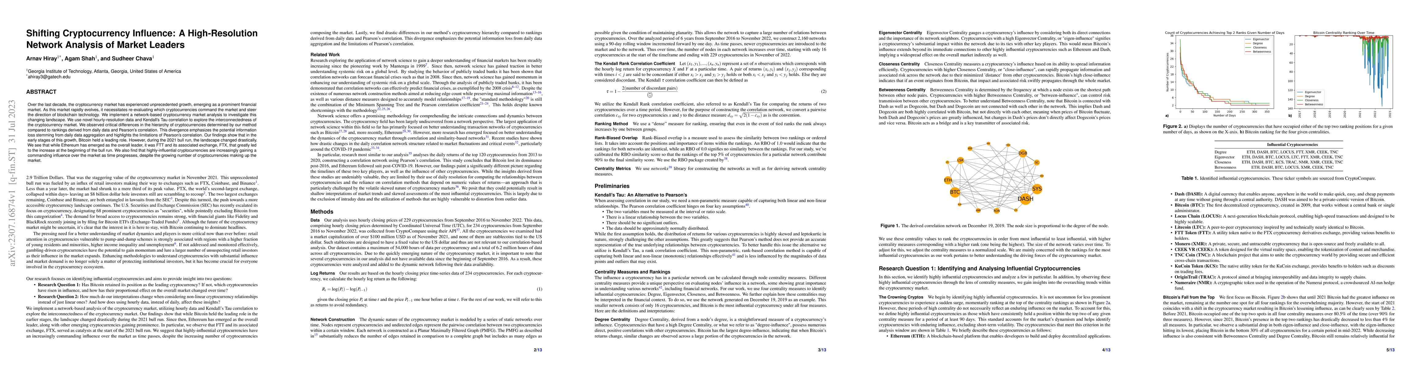 Thumbnail for Shifting Cryptocurrency Influence: A High-Resolution Network Analysis of
  Market Leaders